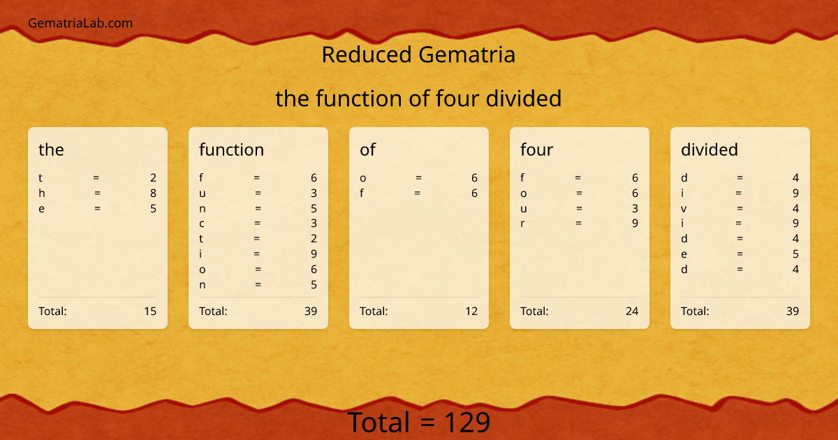 the function of four divided in reduced Gematria